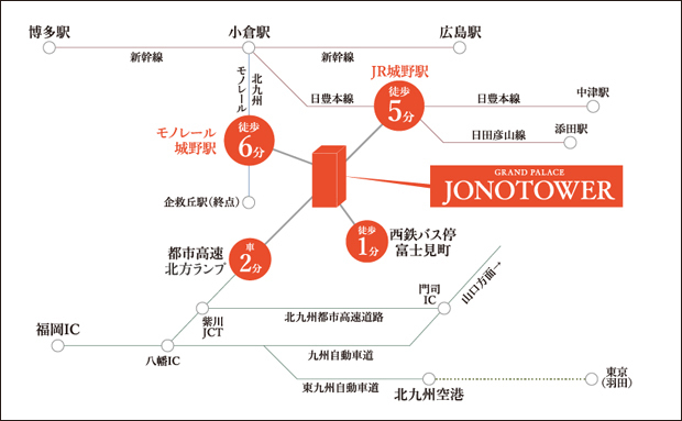 小倉駅まで　JR:9分 モノレール:8分＜交通案内図＞