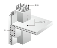 鉄筋コンクリート構造（RC 構造）