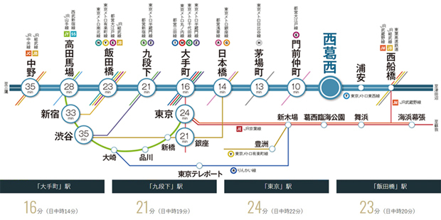 【自在なアクセスで、都心を使いこなす。】<BR />東京メトロ東西線「西葛西」駅へ徒歩6分の立地。「西葛西」駅からは、「大手町」「日本橋」「飯田橋」「高田馬場」など、東京都心の主要駅へダイレクトにアクセス。また、東京メトロ東西線は、東京メトロ丸の内線・銀座線・半蔵門線、都営浅草線・新宿線など、乗り換え路線も豊富なため、「東京」「銀座」「池袋」「新宿」「渋谷」など、都心を代表する駅へもスムーズにアクセスできます。<BR />・門前仲町駅、茅場町駅、日本橋駅、大手町駅、九段下駅、飯田橋駅、高田馬場駅、中野駅/東京メトロ東西線利用　・東京駅/東京メトロ東西線利用、「大手町」駅より東京メトロ丸ノ内線利用　・銀座駅/東京メトロ東西線利用、「日本橋」駅より東京メトロ銀座線利用　・新宿駅/東京メトロ東西線利用、「九段下」駅より都営新宿線利用　・渋谷駅/東京メトロ東西線利用、「九段下」駅より東京メトロ半蔵門線利用<BR />※掲載の電車所要時間は通勤時［（　）内は日中平常時］のもので、時間帯や交通状況により異なります。<BR />※掲載の所要時間は、通勤時（7:00～9:00）、（）内は日中時（10:00～16:00）目的地着の電車のもので曜日・時間帯により異なります。また、乗換え・待ち時間を含みます。（2022年8月現在）<BR />※掲載の情報は、2022年8月現在のもので、ダイヤ改正等により変更になる場合があります。<BR />※掲載の情報は2022年5月時点でのもので所要時間は、時間帯・交通事情により異なります。＜交通案内図＞