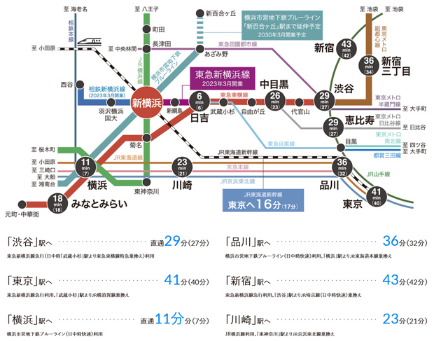 【「渋谷」駅はもちろん、「新宿三丁目」駅や「池袋」駅へも軽快アクセス。】<BR />都心方面へのフットワークが飛躍的に向上する「新横浜」駅。「自由が丘」駅や「中目黒」駅「渋谷」駅をはじめとする東急東横沿線の各駅へと直通するのはもちろん、乗り入れる東京メトロ副都心線を利用すれば「明治神宮前〈原宿〉」駅や「新宿三丁目」駅などへも軽快アクセスが実現します。<BR />※上記所要時間は通勤時のもので、（ ）の表示は日中平常時のものです。乗換、待ち時間を含みます。※2023年3月現在のダイヤによるものです。「駅すぱあと」調べ。＜交通案内図＞