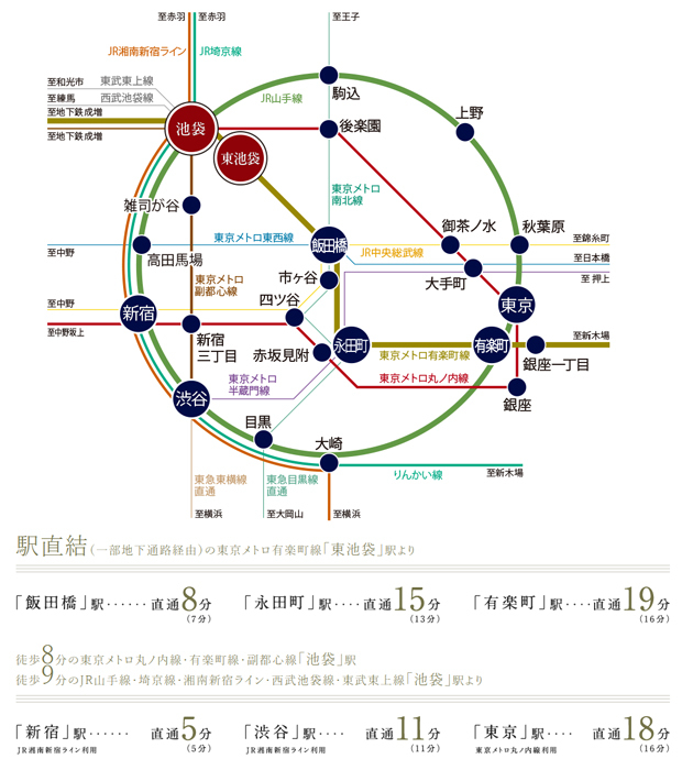【2駅8路線（※5）利用可能。主要駅へ軽快アクセス。】<BR />東京メトロ有楽町線「東池袋」駅に加え、JR各線をはじめとする8路線（※5）が乗り入れるビッグターミナル「池袋」駅が利用可能。新宿、渋谷、東京、有楽町、永田町などの都心主要駅へスムーズにアクセス。通勤・通学に高い利便性を発揮します。<BR />※5:JR山手線・埼京線・湘南新宿ライン、西武池袋線、東武東上線、東京メトロ丸ノ内線・有楽町線・副都心線<BR />※掲載の所要時間は待ち時間・乗り換え時間を含んだ通勤時（カッコ内は平常時）の目安であり、時間帯により多少異なります。<BR />※掲載の情報は2022年11月現在のものです。＜交通案内図＞