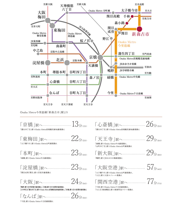 【都心の主要ターミナルへ30分圏内のアクセス】<BR />最寄りの「新森古市」駅からは「京橋」駅13分（12分）、「東梅田」駅22分（22分）、「なんば」駅26分（25分）など、Osaka Metro今里筋線は様々な路線とスムーズに連絡する優れたアクセス性を発揮。キタ、本町エリア、ミナミ、天王寺エリアなど大阪の主要地域を30分圏内に捉えます。<BR />※掲載の所要時間は、待ち時間・乗り換え時間を含んだ通勤時（カッコ内は平常時）の目安であり、時間帯により多少異なります。＜交通案内図＞