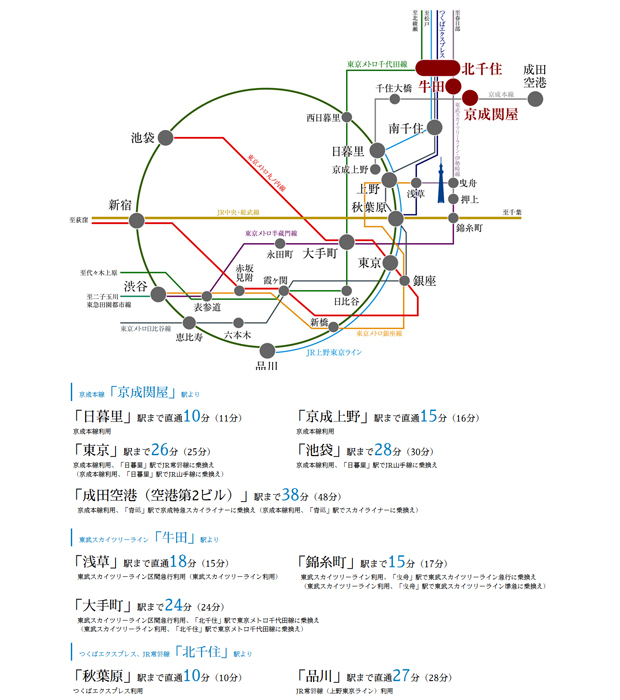 京成本線「京成関屋」駅・東武スカイツリーライン「牛田」駅まで徒歩3分、JR常磐線他「北千住」駅まで徒歩15分。3駅6路線利用可で都心へマルチアクセス。<BR />※交通所要時間は通勤時（7:00～9:00）のもので、曜日・時間帯により多少異なる場合がございます。乗り換え・待ち時間を含みます。（）内は日中平常時。＜交通案内図＞