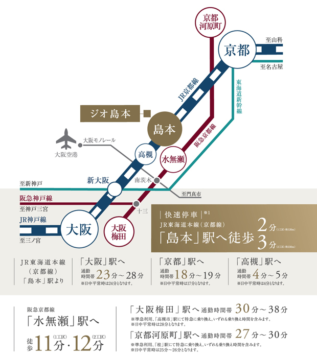 【JR・阪急の便利な2wayアクセス。大阪へ、京都へ、軽快に。身近な都心を駅前生活で実感。】<BR />電車でのおでかけは、目的に合わせてJRと阪急を使い分けでき、通勤、通学、レジャーなどいつでも快適に。また、「新大阪」駅や「京都」駅から新幹線で遠方へもスムーズに移動できます。駅前ならではの便利さが、オン・オフを問わずゆとりある暮らしを育みます。<BR />※1 大阪方面へは、「高槻」駅から快速電車にて運行。京都方面へは、「高槻」駅より各駅運行。<BR />※掲載の電車所要時間は朝の通勤時間帯（7:00～9:00）、平日・日中平常時（11:00～16:00）目的地へ到着する最短～最長の時間を記載しており、時間帯により異なります。なお、運行ダイヤの出典は「乗換案内時刻表対応版（ジョルダン株式会社）」となっています。（2022年12月現在）＜交通案内図＞