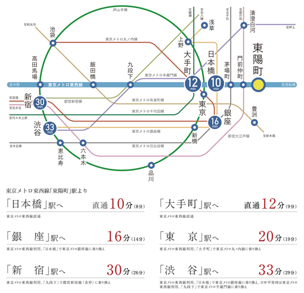 【東京メトロ東西線「東陽町」駅徒歩6分（約420m）。都心時間と自分時間が、優雅に重なっていく。】<BR />大手町や日本橋へのダイレクトアクセスを実現する東京メトロ東西線「東陽町」駅へ徒歩6分（約420m）。この都心への軽快なアクセスが、オンタイムをますます充実させるとともに、自分のためのオフの時間も穏やかにゆったりと演出します。<BR />※記載の電車所要時間は通勤時（7:30～9:00）、（）内は平日・日中時（11:00～16:00）の目的駅へ到着する最も本数の多い電車のものです。所要時間に乗り換え待ち時間を含んでいます。また、時間帯により多少異なります。掲載の情報は2022年12月現在のもので、今後変更になる場合があります。＜交通案内図＞