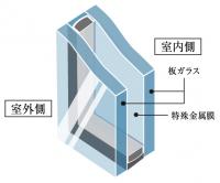 LOW-E複層ガラス（日射取得型）
