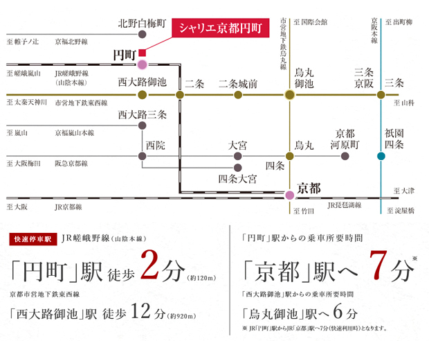 【JR、地下鉄東西線のダブルアクセス。都市を縦横無尽に生きる。】<BR />京都の中心へ、関西一円・海外へ。広域ネットワークアクセスを手中にする。目前の快速停車駅・JR「円町」駅からターミナルの「京都」駅へダイレクト。そこから大阪や神戸をはじめとする関西一円、新幹線に乗り継ぎ日本各地、さらに関空経由で世界へと行動半径を自在に広げることができます。市内を横断する地下鉄東西線を利用すれば、話題のスポットが集まる烏丸御池エリアや古都の情緒あふれる東山界わいに直結し、新旧溶けあう京都を愉しみ尽くせます。<BR />※電車所要時間は通勤ラッシュ時（7時・8時台）のもので、時間帯により多少異なります。また乗り換え・待ち時間を含みます。＜交通案内図＞