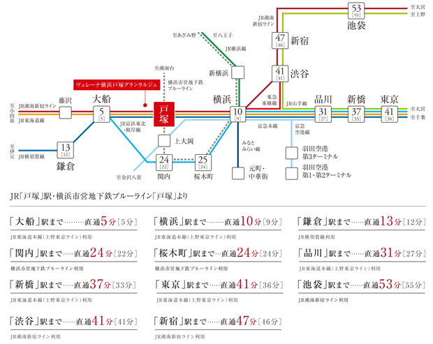 【4路線利用可能な「戸塚」駅から横浜や都心へ直通アクセス。】<BR />「戸塚」駅からは、JR東海道線で横浜駅へ直通10分、品川へ直通31分でアクセス。その他にも横須賀線・湘南新宿ライン、横浜市営地下鉄ブルーラインの全4路線が利用可能。さらにJR東海道線は朝の時間帯でも運行本数が多いので通勤もスムーズです。<BR />※交通アクセスの表示の所要時間は、乗換え・待ち時間を含む通勤時（7:30～9:30着）の最も本数の多い電車のもので時間帯により異なります。（交通アクセス概念図の所要時間も含む）<BR />※ジョルダン「乗換案内・時刻表・運行情報サービス」調べ<BR />※掲載の情報は2022年9月現在のもので、今後変更となる場合があります。＜交通案内図＞