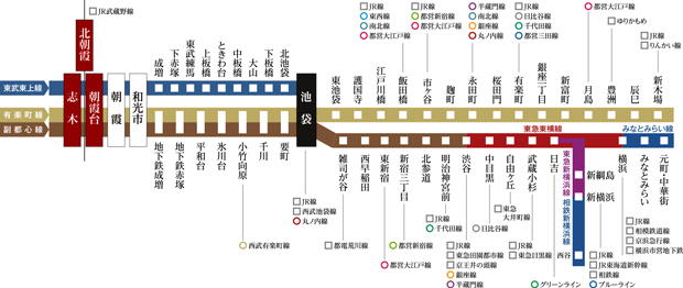 多彩な乗り入れで、都心や横浜へ直結、自在にアクセスできる東武東上線。<BR />※掲載の情報は2023年3月現在のものです。＜交通案内図＞