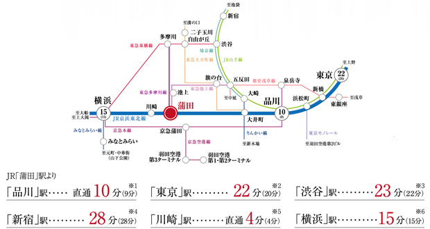 【品川へ直通10分、自由自在な都心アクセス。】<BR />JR「蒲田」駅から品川へダイレクト。オフィスへの軽快なアクセスはもちろん、ショッピングやエンターテイメントなど、都心の人気スポットが身近になります。<BR />※1.JR京浜東北・根岸線直通。<BR />※2.JR京浜東北・根岸線利用、「品川」駅でJR横須賀線に乗換。日中平常時はJR京浜東北線快速直通。<BR />※3.JR京浜東北線利用、「品川」駅でJR山手線に乗換。日中平常時はJR京浜東北・根岸線快速利用、「品川」駅でJR山手線に乗換、「大崎」駅からJR湘南新宿ライン特別快速利用。<BR />※4.JR京浜東北線利用、「品川」駅でJR山手線に乗換、「大崎」駅からJR埼京線利用。日中平常時はJR京浜東北・根岸線快速利用、「品川」駅でJR山手線に乗換、「大崎」駅からJR湘南新宿ライン特別快速利用。<BR />※5.JR京浜東北・根岸線直通。<BR />※6.JR京浜東北線利用、「川崎」駅でJR東海道本線に乗換。<BR />※電車による所要時間は通勤時のもので乗り換え・待ち時間を含みます。通勤時は7:00～9:00に目的地へ到着する電車を調査したもので時間帯により異なります。（「駅すぱあと（2022年10月 第5版）」調べ）<BR />※掲載の内容は2023年1月現在のものです。＜交通案内図＞