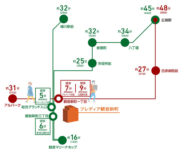バス停も近く、広島都心部へも、アルパーク方面にも軽快にアクセス。交通機関の利用に便利な「観音新町」。<BR />※数字は現地からの所要時間です。<BR />※表示時間は通勤時間帯を、（）は日中時間帯の最多本数の所要時間を表示しています。通勤時間帯とは平日7時30分から9時、日中時間帯とは平日10時から16時の目的地へ到着する所要時間です。<BR />※2022年12月5日現在＜交通案内図＞