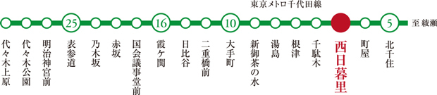 【大手町駅直通10分都心へダイレクト。】<BR />「西日暮里」駅からは東京メトロ千代田線が利用可能。都心主要エリアへ快適に繋がり、オン・オフスタイルが充実します。<BR />東京メトロ千代田線「西日暮里」駅より<BR />※「北千住」駅/5～6分（5～6分）<BR />※「大手町」駅/10～11分（10～11分）<BR />※「霞が関」駅/16～17分（15～16分）<BR />※「表参道」駅/25～27分（24～25分）<BR />※所要時間は通勤時（カッコ内は日中時）のものです。時間帯、運行状況によって異なります。乗り換えに要する時間を加えています。<BR />※通勤時7:30～9:00着、日中時10:00～16:00着としています。<BR />※電車の所要時間出典:「駅すぱあと」（2023年2月第4版）<BR />※掲載の情報は2023年8月現在のものです。＜交通案内図＞