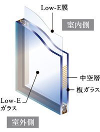 Low-E複層ガラス（断熱）