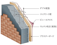 断熱性を高める外壁構造
