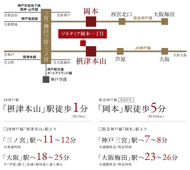 【駅徒歩1分。三宮＆大阪へダイレクト。】<BR />JR神戸線「摂津本山」駅へ徒歩1分。阪急神戸線「岡本」駅へ徒歩5分。三ノ宮はもちろん、大阪梅田や西宮北口へもダイレクトにアクセスできる2線2駅の2WAYアクセスが、暮らしのフィールドを広げます。<BR />※掲載の交通所要時間は、通勤時のものです。乗り換え・待ち時間等が含まれます。また所要時間は時間帯、交通事情等によって異なります。また、掲載の情報は2023年3月時点のものになります。＜交通案内図＞