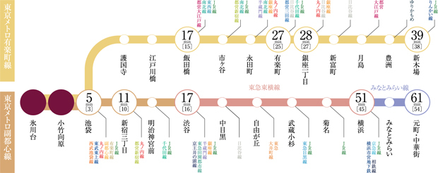 新宿、渋谷、銀座、横浜、ベイエリアなど、ダイレクトに広がるフィールド。＜交通案内図＞