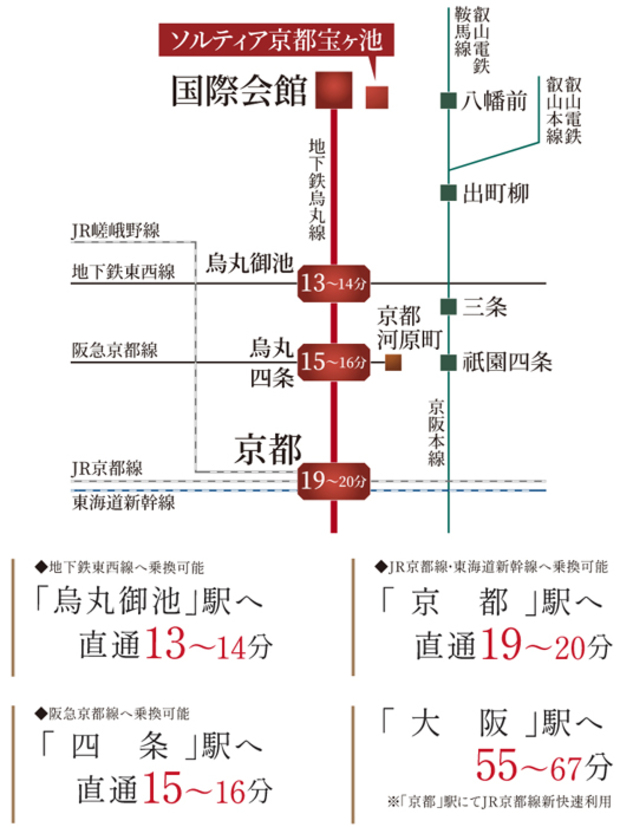 【四条烏丸や京都駅、京都の中心部へ直通直結。】<BR />ビジネスはもちろん、ショッピングにグルメに、京都の中心を自在に使いこなす。京都駅へも直通し、新幹線で日本各地へも便利。<BR />※電車の所要時間は平日通勤時の所要時間で、乗り換え・待ち時間等を含みます。また所要時間は、時間帯・交通事情等によって異なります。<BR />※掲載の地域情報は、2023年4月現在のものです。＜交通案内図＞