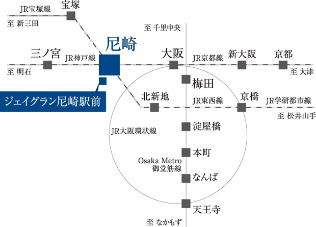 【大阪へは1駅5分～7分のダイレクトアクセス。新大阪、三ノ宮へも直通の利便性。】<BR />JR神戸線（東海道線）利用で、三ノ宮・大阪へも直通。JR東西線利用で京橋方面や宝塚線利用で宝塚方面も移動できるなど、ターミナルステーションとしての利便性を誇ります。<BR />※掲載の所要時間は、通勤時間帯（7～9時）の最短所要時間～最長所要時間の時間を表記しております。<BR />※掲載の所要時間は乗り換え時間・待ち時間を含みます。所要時間はJR西日本おでかけネット調べ（2022年8月現在）。<BR />※ダイヤ改正により変更となる場合がございます。＜交通案内図＞