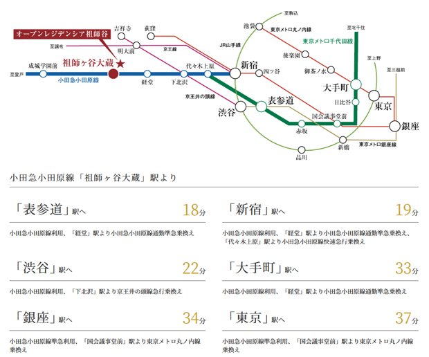 【都心への通勤やレジャーなど多彩なライフシーンを軽やかに演出。】<BR />小田急線と東京メトロ千代田線の相互直通運転により「新宿」駅、「表参道」駅、「日比谷」駅、「大手町」駅など東京都心の主要駅へダイレクトにアクセス。<BR />※電車による所要時間は通勤時のもので乗り換え・待ち時間を含みます。<BR />※通勤時は7:30～9:00に目的地へ到着する電車を調査したもので時間帯により異なります。（「駅すぱあと」調べ※2022年12月現在）<BR />※掲載の内容は2023年4月現在のものです。＜交通案内図＞