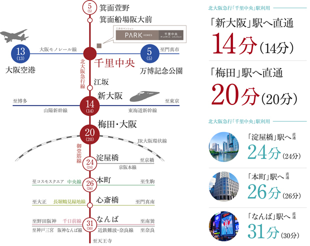 【御堂筋線に直結。都心へ想いのままに。】<BR />北大阪急行「千里中央」駅※2からは、都心の大動脈であるOsaka Metro御堂筋線の各駅へ直結。大阪の玄関口「新大阪」をはじめ、進化し続ける「梅田」や「なんば」などへ軽快にアクセスできます。<BR />※2.北大阪急行「千里中央」駅 徒歩10分・約760m<BR />※掲載の電車の所要時間は通勤時（7:30～9:00）、（　）内は日中平常時（11:00～16:00）の目的駅へ到着する最多の所要時間を表示しており時間帯により異なります。また、乗り換え・待ち時間を含んでおります。北大阪急行線、御堂筋線は2024年3月23日ダイヤ改正後時刻表にて計測。＜交通案内図＞
