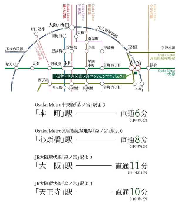 【本町、大阪、心斎橋、天王寺。どの主要都心へもダイレクト。】<BR />森ノ宮の魅力は、喧噪の主要都心部と程よく距離を置きながらそのすべてとダイレクトに結ばれていること。最寄駅となるOsaka Metro2線とJR大阪環状線を駆使すれば、本町、大阪、心斎橋、天王寺、もちろん大阪ビジネスパークや京橋へも乗り換え無しで軽やかにアクセスできます。<BR />※各駅への所要時間は通勤時（7～9時台）、（ ）内の所要時間は日中時（11～15時台）のものです。時間帯により異なります。また、乗り継ぎ、待ち合わせ、途中停車時間を含みます。（2022年4月NAVITIME調べ）。<BR />※所要時間は2023年3月時点の情報です。<BR />※掲載の所要時間は、平日朝の通勤ラッシュ時のものであり、時間帯により多少異なります。また、乗り換えや待ち時間等を含みます。＜交通案内図＞