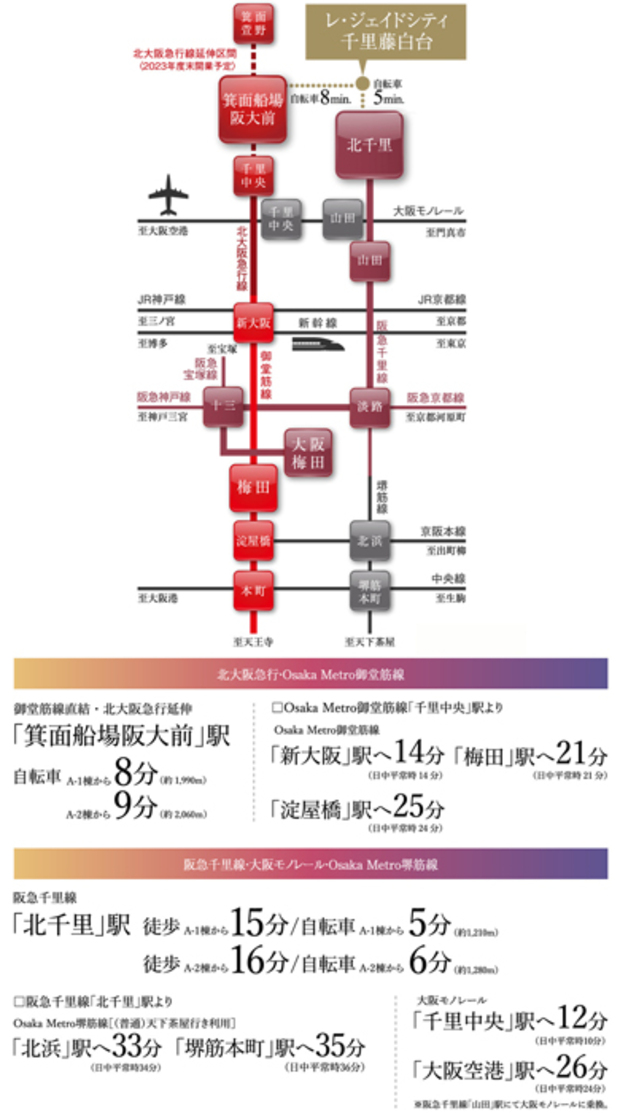 御堂筋線直結・北大阪急行延伸の新駅「箕面船場阪大前」利用で梅田へダイレクトアクセス。「北浜」駅へ直通の阪急千里線・始発駅。<BR />※掲載の時刻表は2023年3月時点のダイヤによるものです。（「NAVITAIME」調べ）<BR />※自転車分数は250mを1分として算出（端数切り上げ）した概算時間です。<BR />※交通所要時間は朝の通勤ラッシュ時（7:00～9:00）、日中平常時（11:00～16:00）のもので、曜日・時間帯により多少異なる場合がございます。また、乗換え・待ち時間を含みます。<BR />※掲載の情報は2023年2月の調査に基づきます。＜交通案内図＞