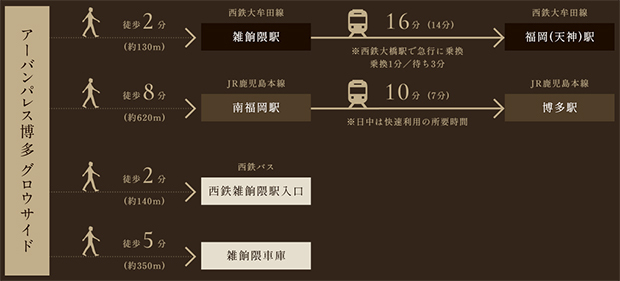 ※表示の交通情報は2022年11月1日時点のものです。※所要時間は通勤時＝目的駅・バス停に7:00～9:00着の最多の所要時間を明記。（）内は日中時＝目的駅・バス停に10:00～16:00着で最多の所要時間を明記。なお、最多本数が同数の場合は遅い所要時間を明記。※各路線所要時間、乗り換え時間は「ジョルダン」を参考に算出しています。乗り換えスピードは「標準」。＜交通案内図＞