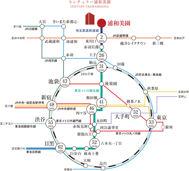 【埼玉高速鉄道の始発駅にして、都心直結のアクセスの起点。】<BR />埼玉高速鉄道は東京メトロ南北線への直通運転や東急目黒線への乗り入れも行っており、都心へはもちろんのこと、横浜方面へのアクセスもスムーズ。始発駅ですので、通勤時は都心まで座ってアクセスすることができます。<BR />※上記所要時間は、通勤時［7:30～9:00着］（日中平常時［11:00～16:00着］）の最速のもので時間帯により異なります。また、乗換、待ち時間を含んでいます。<BR />※2023年3月現在のダイヤによるものです。「駅すぱあと」調べ。＜交通案内図＞
