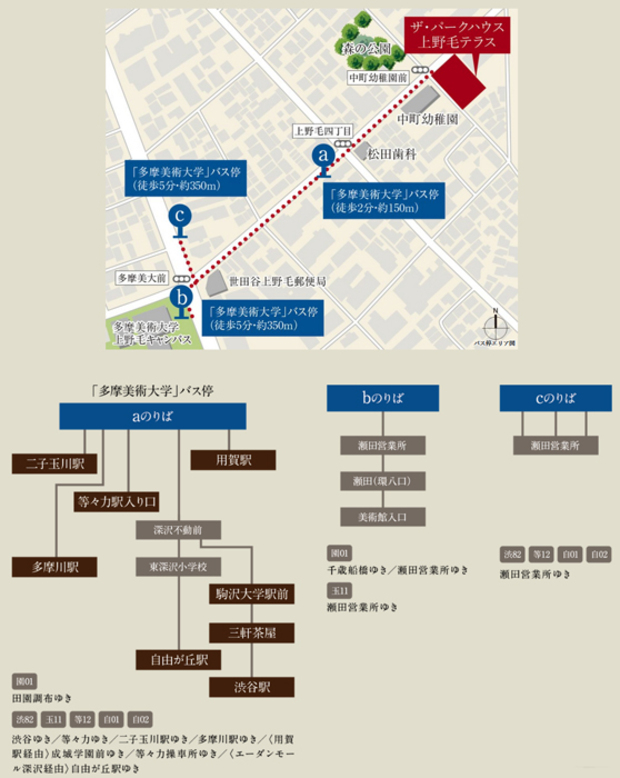 二子玉川、自由が丘、渋谷などへ充実のバスアクセス。<BR />※路線バスは東急バス調べ。路線図は一部バス停を抜粋しています。2023年3月現在。＜交通案内図＞