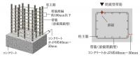 溶接閉鎖型帯筋（柱構造）