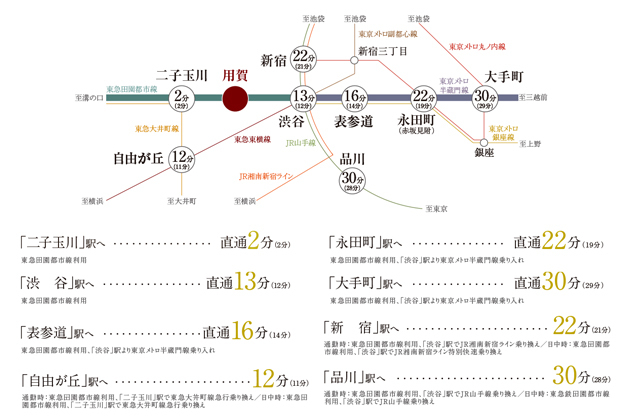 【都心直結アクセスが暮らしを豊かに。】<BR />渋谷へ13分の近さに加え、東京メトロ半蔵門線への乗り入れで、表参道、大手町へダイレクト。「渋谷」・「二子玉川」を使ってもっと自由に。<BR />※掲載の電車の所要時間は、通勤時（7:00～9:00）、（）内は日中時（10:00～16:00）目的地着の電車のもので曜日・時間帯により異なります。また、乗換え・待ち時間を含みます。（2023年6月現在）<BR />※掲載の情報は2023年6月30日時点のものです。＜交通案内図＞