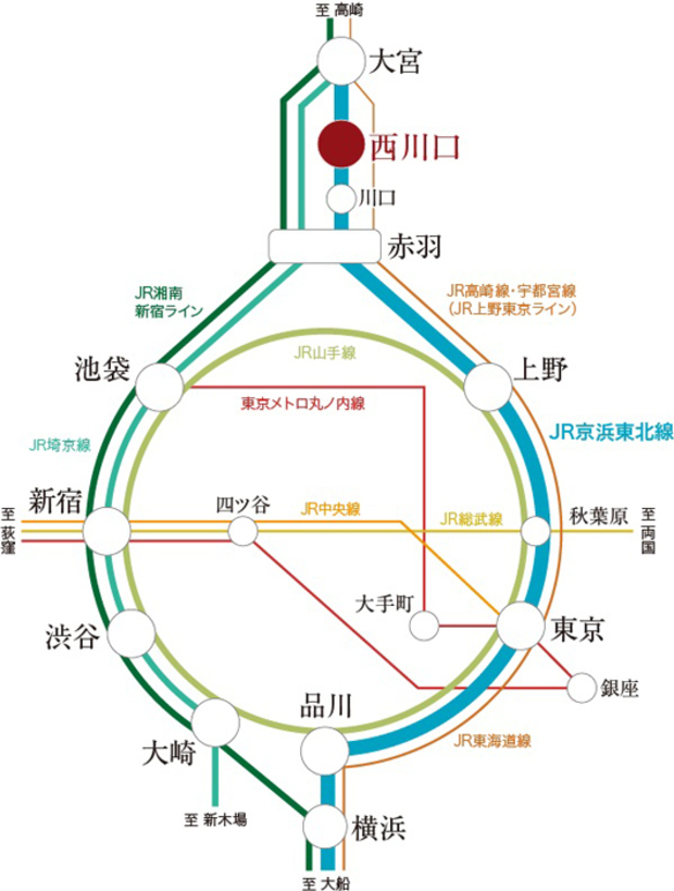 徒歩7分（500m）のJR京浜東北線「西川口」駅より主要都市へダイレクトアクセス。<BR />※表示内容は2023年5月の調査時点のものです。＜交通案内図＞