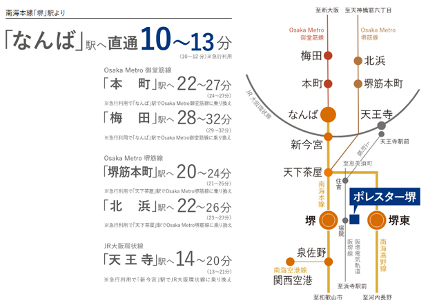 【都心「なんば」へダイレクト。「梅田」へも20分台の利便。】<BR />「堺」駅・「堺東」駅からは、大阪屈指の都心エリアである「なんば」へ乗り換えなしで直通。Osaka Metro 御堂筋線に乗り換えれば、「本町」や「梅田」へもスムーズにアクセスできます。<BR />※掲載の電車での所要時間は通勤時の目安であり、乗り換え・待ち時間を含んでおります。また時間帯、交通事情等によって異なります。（　）内は日中平常時の所要時間です。<BR />※掲載の情報は2023年4月時点のものです。＜交通案内図＞