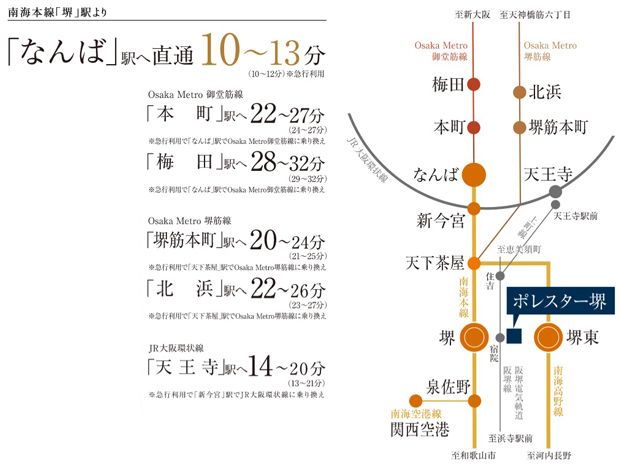 【都心「なんば」へダイレクト。「梅田」へも20分台の利便。】<BR />「堺」駅・「堺東」駅からは、大阪屈指の都心エリアである「なんば」へ乗り換えなしで直通。Osaka Metro 御堂筋線に乗り換えれば、「本町」や「梅田」へもスムーズにアクセスできます。<BR />※掲載の徒歩による所要時間は、地図上の概測距離より80m/分で算出したおよその時間です。<BR />※掲載の電車での所要時間は通勤時の目安であり、乗り換え・待ち時間を含んでおります。また時間帯、交通事情等によって異なります。（　）内は日中平常時の所要時間です。<BR />※掲載の情報は2023年4月時点のものです。＜交通案内図＞