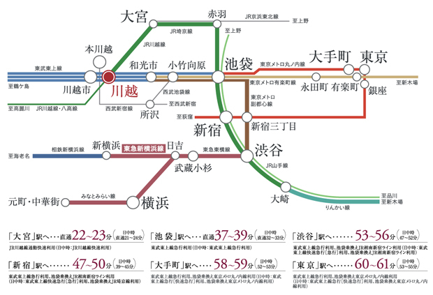 東急新横浜線の開業で東武東上線「川越」駅から「新横浜」駅が直通となり（平日9本/日）、横浜方面へのアクセスが向上します。<BR />※表示の所要分数は、ジョルダン時刻表に基づいて作成しています。また、通勤時及び日中平常時の乗り換え、待ち時間を含めた最短から最長の所要時間を記載しています。通勤時は7:00以降の乗車で8:30までに目的の駅に到着、日中平常時は10:00以降の乗車で17:00までに目的の駅に到着としています。（ ）内の所要時間は日中平常時のものです。記載の情報は2024年3月現在のものです。＜交通案内図＞