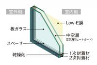 全窓Low-E複層ガラス