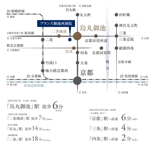 【地下鉄2線、阪急線、JR線を駆使する、烏丸御池エリアの機動力。】<BR />京都市営地下鉄東西線・烏丸線の2線利用はもちろん、目的地に合わせて阪急線やJR線を利用することで、大阪市内や京都府下へのスムーズなアクセスが可能になります。<BR />※掲載の所要時間は通勤時、（　）は日中平常時のもので時間帯により異なります。また、乗り換え・待ち時間を含みます。通勤時は7:30～9:00、日中平常時は11:00～16:00に目的地に到着する最多本数の時間帯の所要時間を表記しています。2023年6月時点のダイヤによるものです。「YAHOO！JAPAN路線情報」調べ。＜交通案内図＞