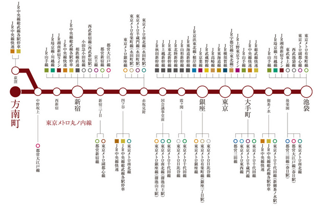 【JR・東京メトロ・都営・私鉄。37路線に乗り換えできる、丸ノ内線の多才。】<BR />東京メトロ丸ノ内線は、都心を巡回するように主要駅をつないでおり、JR線から各私鉄まで幅広い路線とリンク。乗り換えのしやすさも大きな魅力です。<BR />※掲載の情報は2023年8月現在のもので今後変更になる場合がございます。＜交通案内図＞