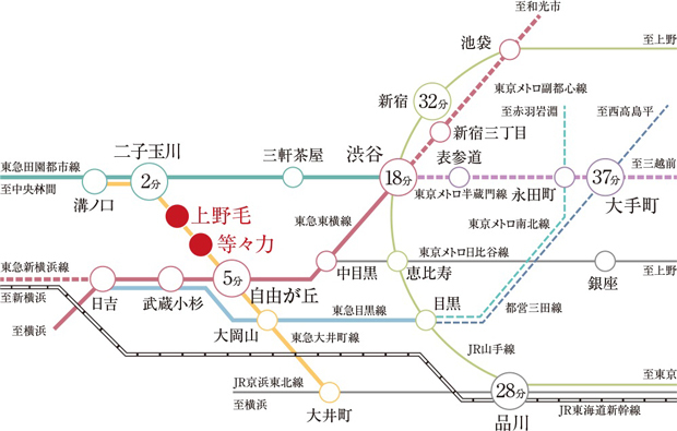 【「二子玉川」へ2分、「自由が丘」へ5分。都心や横浜へスムーズにアクセス。】<BR />東急大井町線「等々力」「上野毛」の2駅利用。電車で2分の「二子玉川」5分の「自由が丘」を拠点に、渋谷、新宿、横浜方面へスムーズにアプローチ。アクセス性の高さが躍動する日々を支えます。<BR />・現地より徒歩8分/東急大井町線『等々力』駅より<BR />「自由が丘」駅 5分（4分）東急大井町線利用　「渋谷」駅 18分（14分） 東急大井町線利用、「自由が丘」駅より東急東横線通勤特急利用（Fライナー特急利用）　「横浜」駅　30分（26分） 東急大井町線利用、「自由が丘」駅より東急東横線急行利用　「新宿」駅 32分（26分） 東急大井町線利用、「自由が丘」駅より東急東横線急行利用（Fライナー特急利用） ［東京メトロ副都心線乗入れ］、「新宿三丁目」駅より東京メトロ丸ノ内線利用　「大手町」駅 37分（34分） 東急大井町線利用、「大岡山」駅より東急目黒線急行利用［都営三田線乗入れ］　「品川」駅 28分（25分） 東急大井町線利用、「自由が丘」駅より東急大井町線急行利用、「大井町」駅よりJR京浜東北線利用（快速利用）<BR />・現地より徒歩8分/東急大井町線『上野毛』駅より<BR />「二子玉川」駅 2分（2分） 東急大井町線利用<BR />※掲載の電車所要時間は平日の通勤時（目的駅に7:00～9:00着）のもので、時間帯により異なります。（ ）内は日中時（目的駅11:00～16:00着）の所要時間です。また、乗換、待ち時間を含みます。<BR />※出典:「ジョルダン乗り換え案内」に基づいて作成（2023年5月時点）＜交通案内図＞