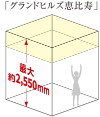 m<sup>2</sup>から立方メートルへ 最大約2,550mmの天井高（リビング・ダイニング、洋室/2階～23階）