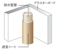 排水管廻りの遮音対策