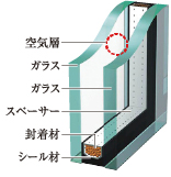 複層ガラス