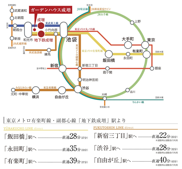 【東京メトロ「地下鉄成増」駅へ徒歩10分、都心の主要駅へダイレクトアクセス】<BR />最寄り駅は東京メトロ有楽町線・副都心線「地下鉄成増」駅。有楽町や渋谷など都心方面へダイレクトにアクセス。<BR />※掲載の所要時間は待ち時間・乗り換え時間を含んだ通勤時（カッコ内は平常時）の目安であり、時間帯により多少異なります。<BR />※掲載の情報は2023年6月現在のものです。＜交通案内図＞
