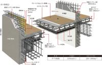 耐震性・快適性を追求した床・壁構造