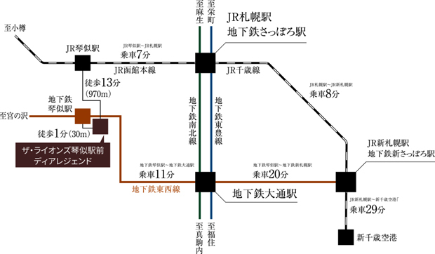 【札幌都心が普段づかいできる、スムーズ＆スマートなアクセスネットワーク。】<BR />徒歩1分の地下鉄「琴似」駅から地下鉄全線に乗り換えができる「大通」駅へ直通11分。また、JR「琴似」駅も徒歩圏なので、新千歳空港や道内主要都市へも軽快にアクセスすることができます。<BR />※表示の内容は2023年9月の調査時点のものです。<BR />※電車の表示分数は朝の通勤ラッシュ時の所要時間で、時間帯により多少所要時間は異なります。<BR />※目的地を8時30分到着の設定で算出した所要時間となります。<BR />※ジョルダン「乗換案内」より（C）2023 Jorudan Co.,Ltd.（2023年9月調査）＜交通案内図＞