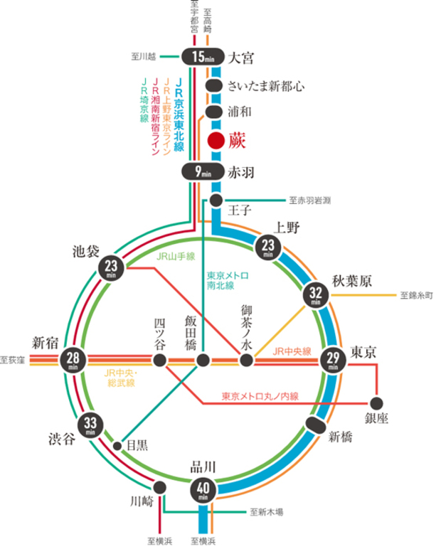 【首都圏を縦断する人気のJR京浜東北線が日常の足となる。】<BR />「大宮」駅から「上野」・「東京」駅を経由して「横浜」・「大船」駅へと続くJR京浜東北線。都心の主要駅を結び、沿線駅からも数え切れないほどの他路線と繋がっているため、目的地へ最小の乗り換えでアクセスが可能に。ビジネスシーンだけではなく、レジャーにも最適な路線として人気があります。<BR />※掲載の内容は2023年6月現在の情報です。<BR />※掲載の所要時間は通勤時、（　）は日中平常時のもので時間帯により異なります。また、乗り換え・待ち時間を含みます。通勤時は7:00～9:00、日中平常時は10:00～14:00に目的地に到着する最多本数の時間帯の所要時間を表記しています。2023年6月時点のダイヤによるものです。「ジョルダン」調べ。＜交通案内図＞