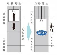 地震時管制運転機能付エレベーター