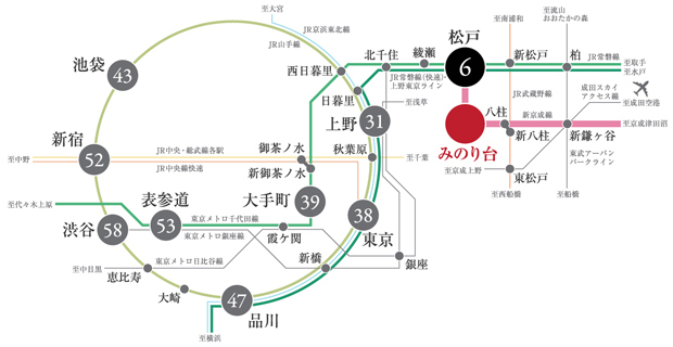 【一大ターミナル「松戸」駅へ直通6分の軽快アクセス。「東京」駅へ38分、都心をもっと身近に。】<BR />都心へのスムーズなアクセスは住まいの大切な要素です。「ルネ松戸みのり台」は徒歩10分（※コーチエントランスより）の新京成線「みのり台」駅より松戸市を代表するビッグターミナル「松戸」駅へ6分。「松戸」駅ではJR常磐線各停・JR常磐線快速が発着。JR常磐線各停が乗り入れる東京メトロ千代田線を含めて4路線が利用できます。さらに新京成線「松戸」駅にはJR線につながる専用の連絡改札口があることもメリット。改札の外に出ることなくスムーズに乗り換えができます。「みのり台」駅から「松戸」駅方面への通勤時間帯は7時台14本、8時台10本が発着。約4～5分に1本が到着する利用のしやすさにも注目です。また、徒歩5分のバス停から「松戸」駅へのアクセスも便利。現地から軽快に自転車を利用しても「松戸」駅へ13分（※4）なので、天気のいい日は自転車で健康づくり、雨の日はゆったりバス利用という使い分けも。ライフスタイルに合わせてお好みの手段が選べる、実は通勤・ショッピングのフットワークもトリドリの街なのです。<BR />※掲載の電車所要時間は通勤時、（　）内は日中平常時のもので、時間帯により異なります。また、乗り換え・待ち時間を含みます。通勤時は7:30～9:00、日中平常時は11:00～16:00に目的地に到着する最短の電車を表記しています。（「ジョルダン乗り換え案内」調べ。2023年10月時点のもので今後変更になる可能性があります）新京成線「みのり台」駅より「松戸」駅へ/新京成線利用（日中平常時:直通5分）。「上野」駅へ/新京成線利用、「松戸」駅でJR常磐線に乗換え（日中平常時:新京成線利用、「松戸」駅でJR常磐線快速に乗換え、32分）。「東京」駅へ/新京成線利用、「松戸」駅でJR常磐線快速に乗換え（日中平常時:新京成線利用、「松戸」駅でJR常磐線特別快速に乗換え、37分）。「大手町」駅へ/新京成線利用、「松戸」駅でJR常磐線快速に乗換え、「北千住」駅で東京メトロ千代田線に乗換え（日中平常時:新京成線利用、「松戸」駅でJR常磐線各停に乗換え、「北千住」駅で東京メトロ千代田線急行に乗入れ、40分）。「池袋」駅へ/新京成線利用、「松戸」駅でJR常磐線快速に乗換え、「日暮里」駅でJR山手線に乗換え（日中平常時:新京成線利用、「松戸」駅でJR常磐線快速に乗換え、「日暮里」駅でJR山手線に乗換え、45分）。「品川」駅へ/新京成線利用、「松戸」駅でJR常磐線快速に乗換え、「上野」駅で上野東京ラインに乗換え、「東京」駅でJR東海道本線に乗入れ（日中平常時:新京成線利用、「松戸」駅でJR常磐線快速に乗換え、46分）。「表参道」駅へ/新京成線利用、「松戸」駅でJR常磐線快速に乗換え、「北千住」駅で東京メトロ千代田線に乗換え（日中平常時:新京成線利用、「松戸」駅でJR常磐線に乗換え、「北千住」駅で東京メトロ千代田線に乗入れ、53分）。「新宿」駅へ/新京成線利用、「松戸」駅でJR常磐線快速に乗換え、「日暮里」駅でJR山手線に乗換え（日中平常時:新京成線利用、「松戸」駅でJR常磐線快速に乗換え、「日暮里」駅でJR山手線に乗換え、54分）。「渋谷」駅へ/新京成線利用、「松戸」駅でJR常磐線快速に乗換え、「日暮里」駅でJR山手線に乗換え、「池袋」駅でJR湘南新宿ラインに乗換え（日中平常時:新京成線利用、「松戸」駅でJR常磐線に乗換え、「綾瀬」駅で東京メトロ千代田線に乗入れ、「大手町」駅で東京メトロ半蔵門線に乗換え、59分）。<BR />※4.現地から「松戸」駅東口へ約3,220m<BR />※自転車の分数は実測値であり、交通状況等により変わります。＜交通案内図＞