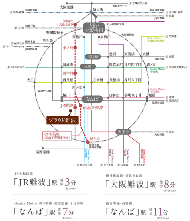 JR・地下鉄・私鉄を利用して大阪市内から関西エリア、そして世界へ自由自在。2031年開業予定のなにわ筋線でさらに快適に。※1<BR />※1:なにわ筋線:2031年春開業予定（関西高速鉄道株式会社ホームページより）<BR />※2:Osaka Metro御堂筋線「なんば」駅からOsaka Metro「梅田」駅へ通勤時直通8分、日中時直通8分。<BR />※3:Osaka Metro御堂筋線「なんば」駅からOsaka Metro「淀屋橋」駅へ通勤時直通5分、日中時直通5分。<BR />※4:Osaka Metro御堂筋線「なんば」駅からOsaka Metro「本町」駅へ通勤時直通3分、日中時直通3分。<BR />※5:Osaka Metro御堂筋線「なんば」駅からOsaka Metro「心斎橋」駅へ通勤時直通1分、日中時直通1分。<BR />※6:Osaka Metro御堂筋線「なんば」駅からOsaka Metro「天王寺」駅へ通勤時直通6分、日中時直通6分。<BR />※7:JR大和路線「JR難波」駅より「新今宮」駅、JR大阪環状線外回りへ乗り換えてJR「西九条」駅にてJRゆめ咲線へ乗り換え、「ユニバーサルシティ」駅へ通勤時23分、日中時26分。<BR />※8:近鉄難波線「大阪難波」から近鉄奈良線「奈良」駅へ通勤時直通36分、日中時直通36分。<BR />※9:Osaka Metro四つ橋線「なんば」駅からOsaka Metro「西梅田」駅、JR「大阪」駅でJR京都線へ乗り換え、JR「京都」駅へ通勤時47分、日中時48分。<BR />※10:Osaka Metro四つ橋線「なんば」駅からOsaka Metro「西梅田」駅、JR「大阪」駅でJR神戸線へ乗り換え、JR「三ノ宮」駅へ通勤時41分、日中時44分。<BR />※11:南海本線・高野線「なんば」駅から南海本線「和歌山市」駅へ通勤時直通67分、日中時直通71分。<BR />※12:Osaka Metro御堂筋線「なんば」駅からOsaka Metro「新大阪」駅へ通勤時直通15分、日中時直通15分。<BR />※掲載の電車所要時間は通勤時（7:30～9:30）、平日・日中時（9:31～16:30）の目的地へ到着する電車の所要時間です。時間帯等により所要時間は異なります。また、乗り換え・待ち時間を含みます。※「Yahoo！ 乗換案内」2023年9月調べ。<BR />※掲載の情報は2023年11月時点のものであり、今後変更になる場合があります。<BR />※6線4駅とは、JR大和路線 「JR難波」駅徒歩3分、Osaka Metro御堂筋線「なんば」駅徒歩7分、近畿日本鉄道近鉄奈良線「なんば」駅徒歩8分、Osaka Metro四つ橋線「なんば」駅徒歩7分、南海電気鉄道南海本線「難波」駅徒歩11分、Osaka Metro千日前線「なんば」駅徒歩7分のことを示します。＜交通案内図＞