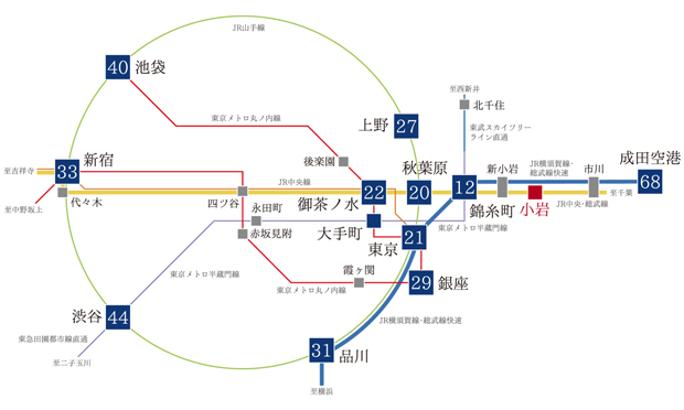 【東京駅へ21分 都市と軽快につながるJR中央・総武線「小岩」】<BR />JR「小岩」駅からJR中央・総武線を利用して、「錦糸町」や「秋葉原」「御茶ノ水」へ乗り換えなしでアクセス。お隣の「新小岩」駅で総武線快速に乗り換えれば「東京」駅へ21分。さらにJR・地下鉄・私鉄の様々な路線と接続しており、通勤・通学にも休日の外出にも便利です。<BR />※掲載の所要時間はJR小岩駅からの通勤時のもので時間帯により異なります。また、乗り換え・待ち時間を含んでおります。<BR />※各駅の交通所要時間、（　）内は日中平常時/「錦糸町」駅:JR中央・総武線利用12分（11分）・「秋葉原」駅:JR中央・総武線利用20分（17分）、「東京」駅:JR中央・総武線利用、「新小岩」駅よりJR総武線快速乗り換え21分（21分）・「御茶ノ水」駅:JR中央・総武線利用22分（19分）・「上野」駅:JR中央・総武線利用、「秋葉原」駅よりJR山手線乗り換え27分（24分）・「銀座」駅:JR中央・総武線利用、「新小岩」駅よりJR総武線快速乗り換え、「東京」駅より東京メトロ丸ノ内線乗り換え29分（29分）・「品川」駅:JR中央・総武線利用、「新小岩」駅よりJR総武線快速乗り換え31分（30分）・「新宿」駅:JR中央・総武線利用、「御茶ノ水」駅よりJR中央・線快速乗り換え33分（31分）・「池袋」駅:JR中央・総武線利用、「御茶ノ水」駅より東京メトロ丸ノ内線乗り換え40分（39分）・「渋谷」駅:JR中央・総武線利用、「代々木」駅よりJR山手線乗り換え44分（43分）・「羽田空港第3ターミナル」駅:JR中央・総武線利用、「新小岩」駅よりJR総武線快速乗り換え、「品川」駅より京急本線エアポート急行（日中時エアポート快特）乗り換え61分（55分）・「成田空港」駅JR中央・総武線利用、「船橋」駅にて下車、徒歩（5分）にて「京成船橋」駅より京急本線特急乗り換え68分（72分）＜交通案内図＞